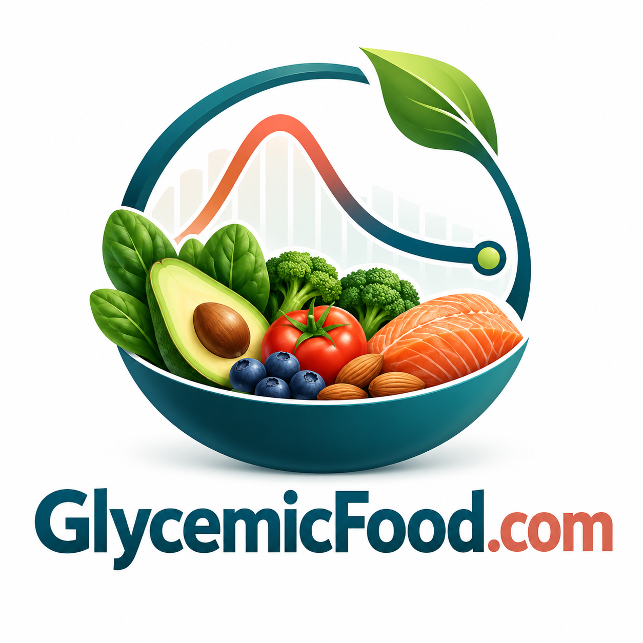 GlycemicFood.com domain name artwork